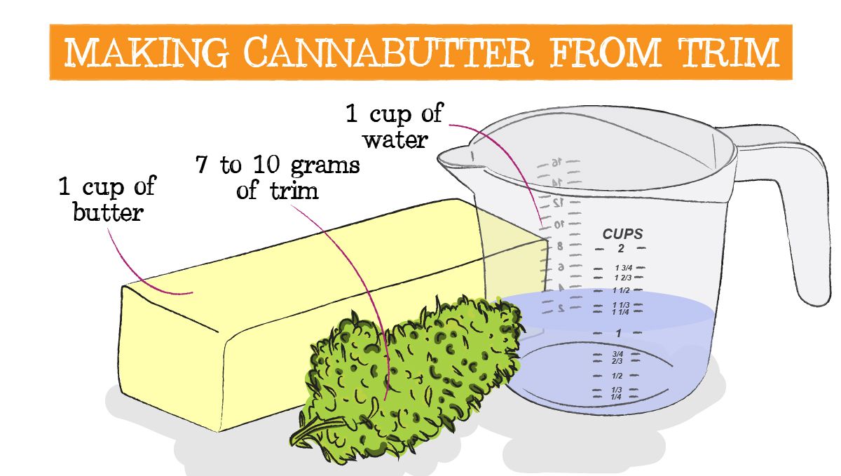 Herstellung von Cannabisbutter und die benötigten Materialien Herstellung von Cannabisbutter und die benötigten Materialien