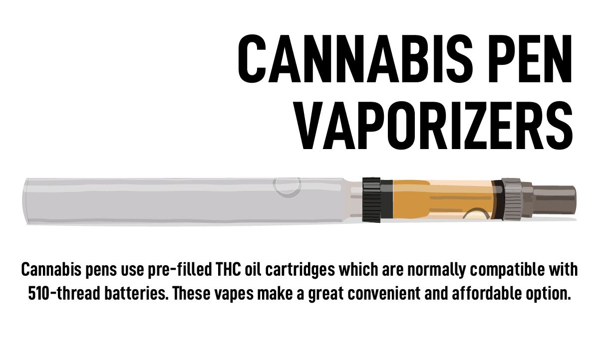 Cannabis Pen Vaporizer Description