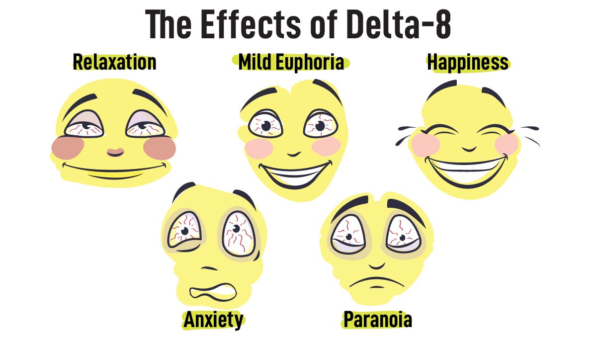 New cannabidnoid delta-8: the effects of delta-8