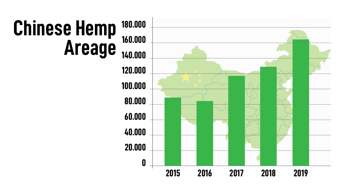 Weed in china: industrial hemp in china Weed in china: industrial hemp in china