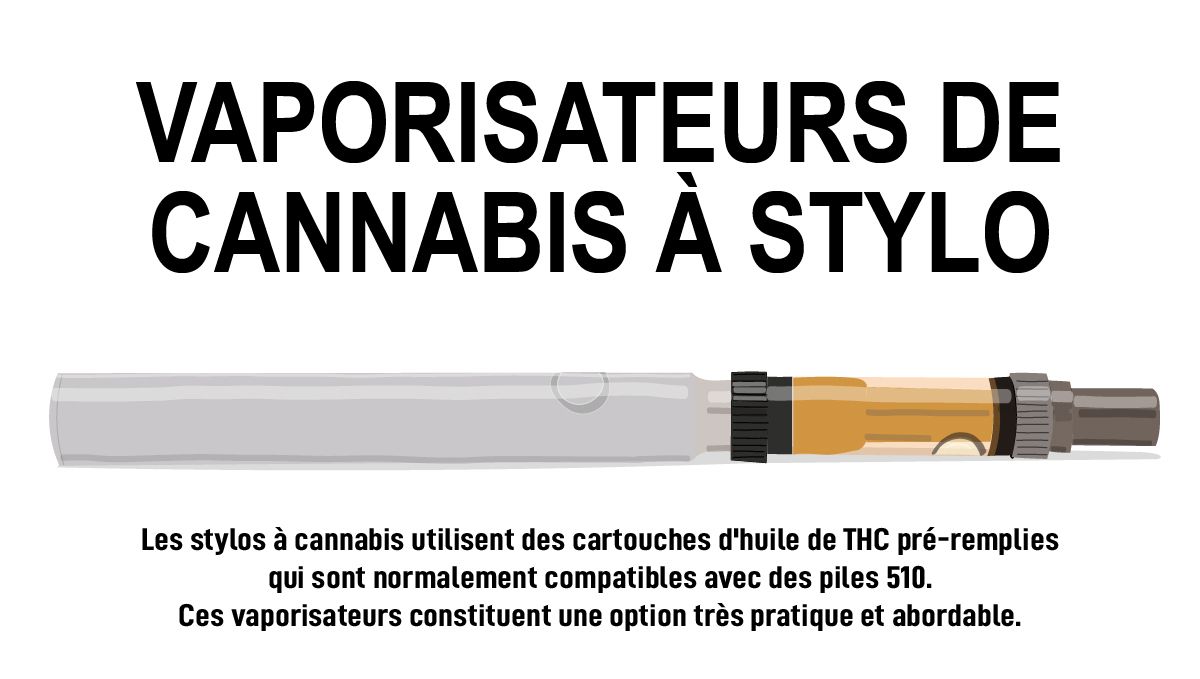 Description du Stylo Vaporisateur de Cannabis