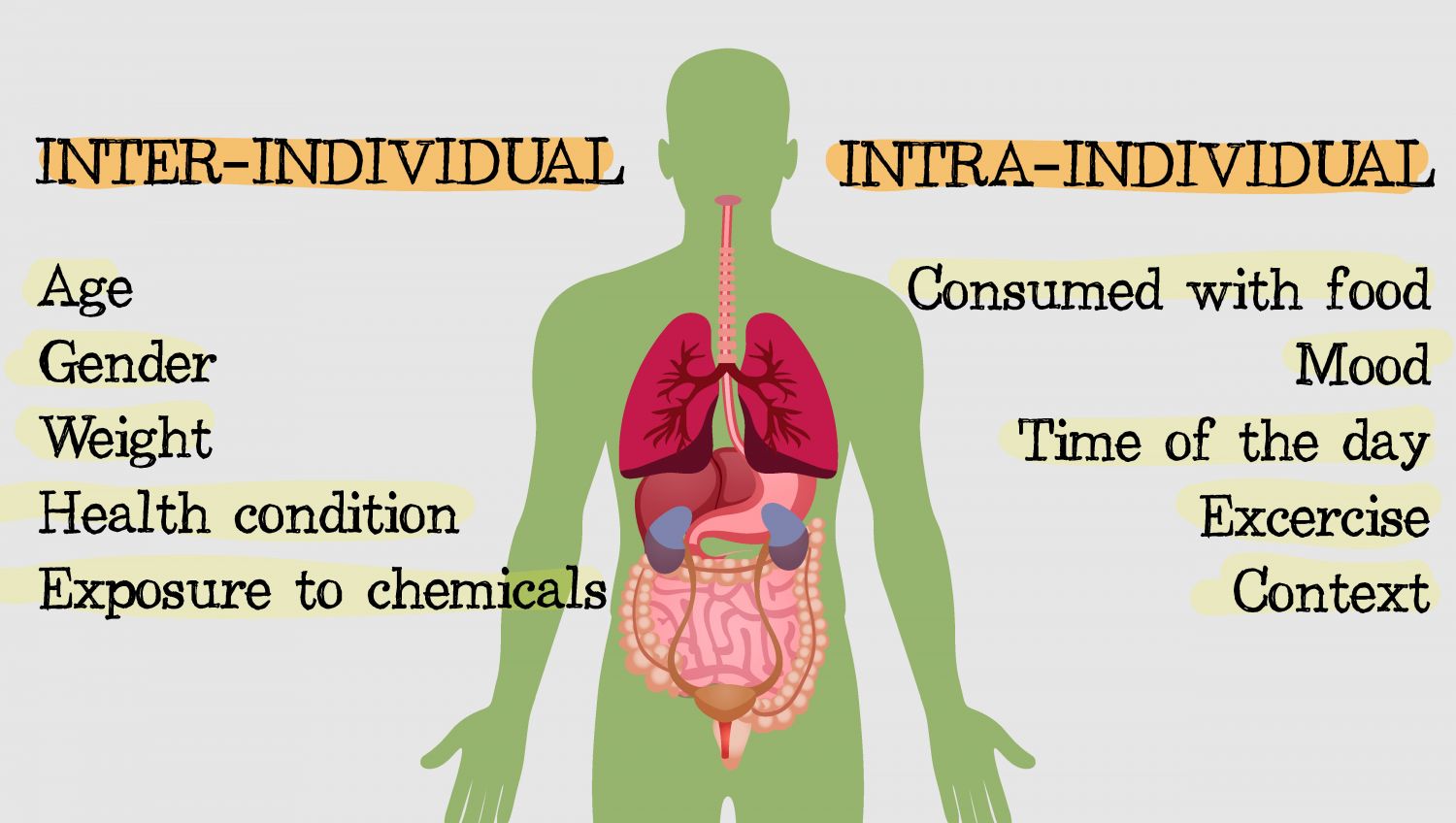 How cannabis can be absorbed: inter and intra-individual availability How cannabis can be absorbed: inter and intra-individual availability