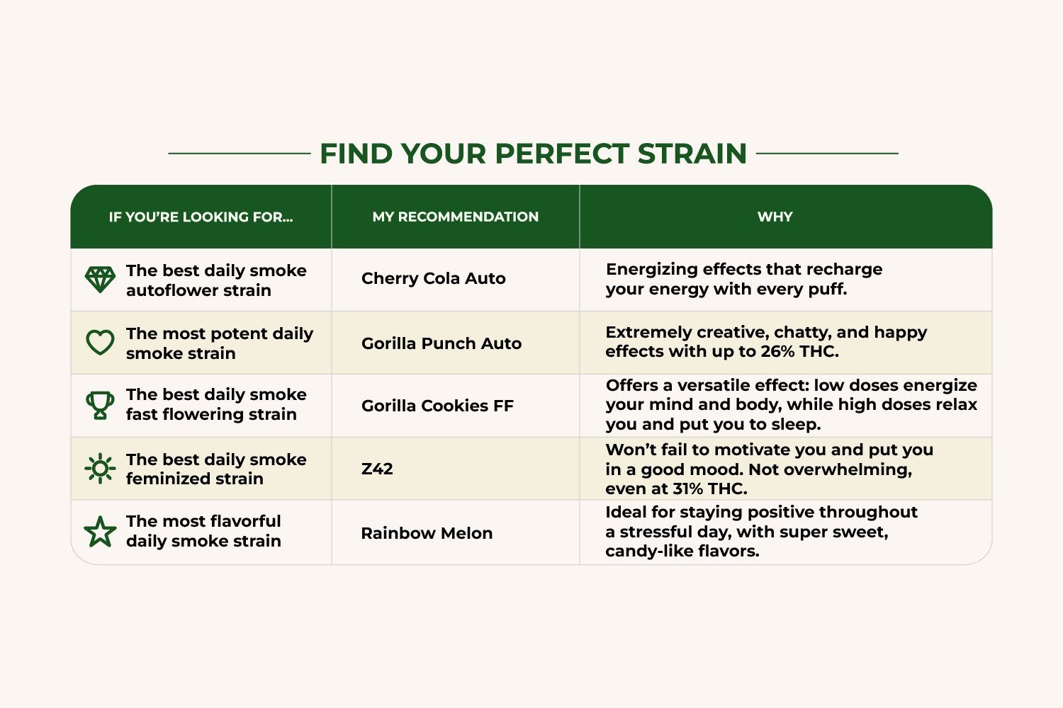 Which Award-Winning Strain Is Right For You? Which Award-Winning Strain Is Right For You?
