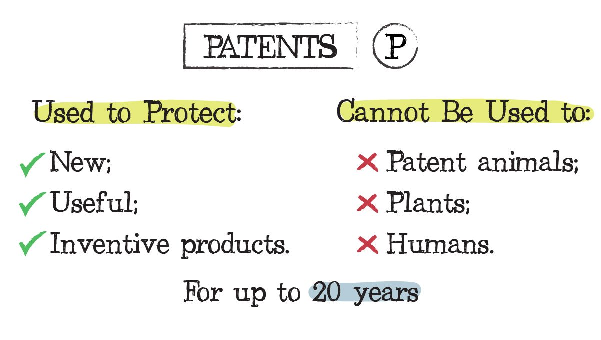 Iprs in cannabis: cannabis patents Iprs in cannabis: cannabis patents
