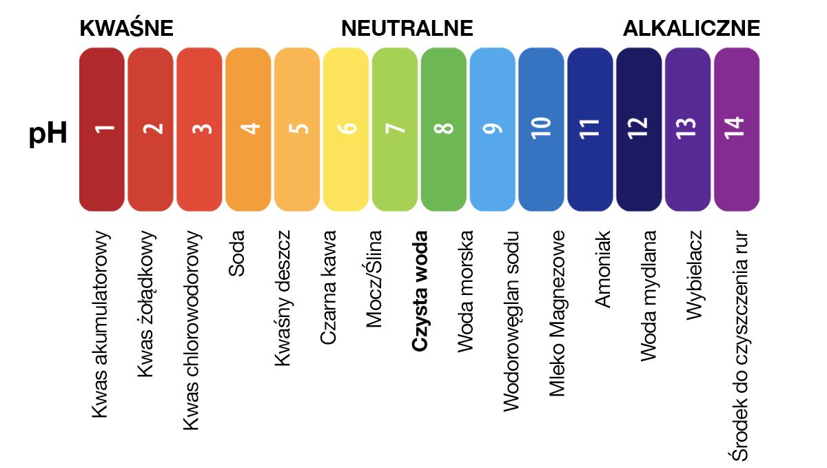 Autoflowering cannabis in hydro: ph levels
