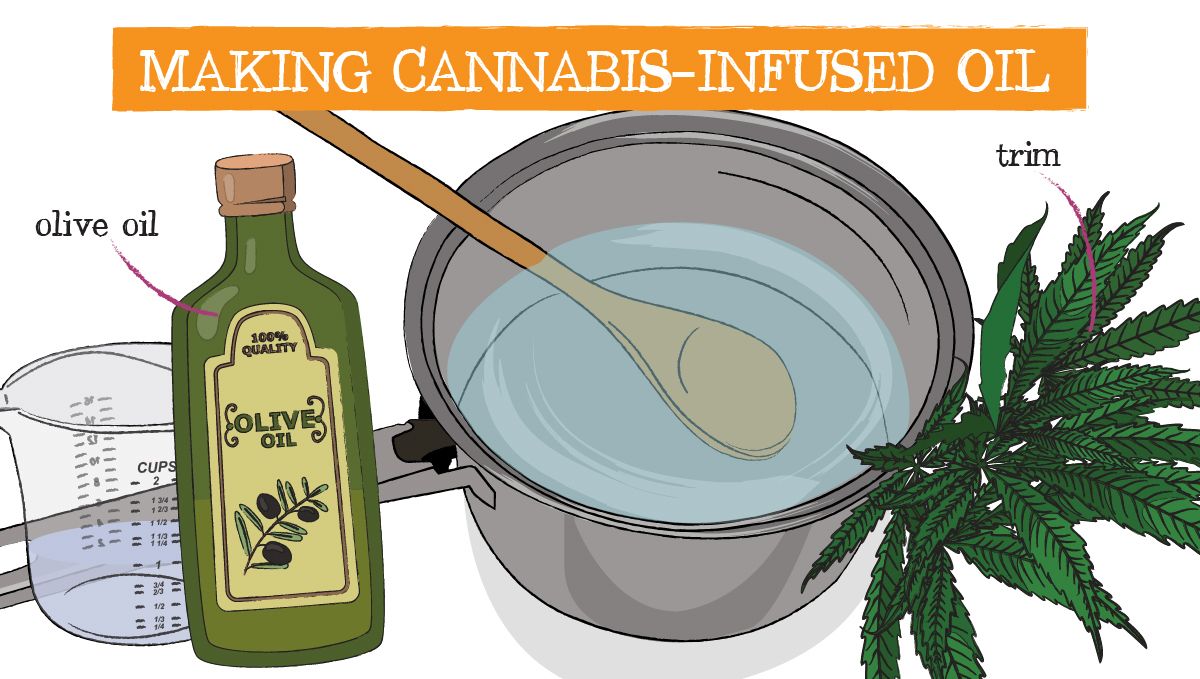 Was tun mit Cannabis-Trim: Materialien für Olivenöl Was tun mit Cannabis-Trim: Materialien für Olivenöl