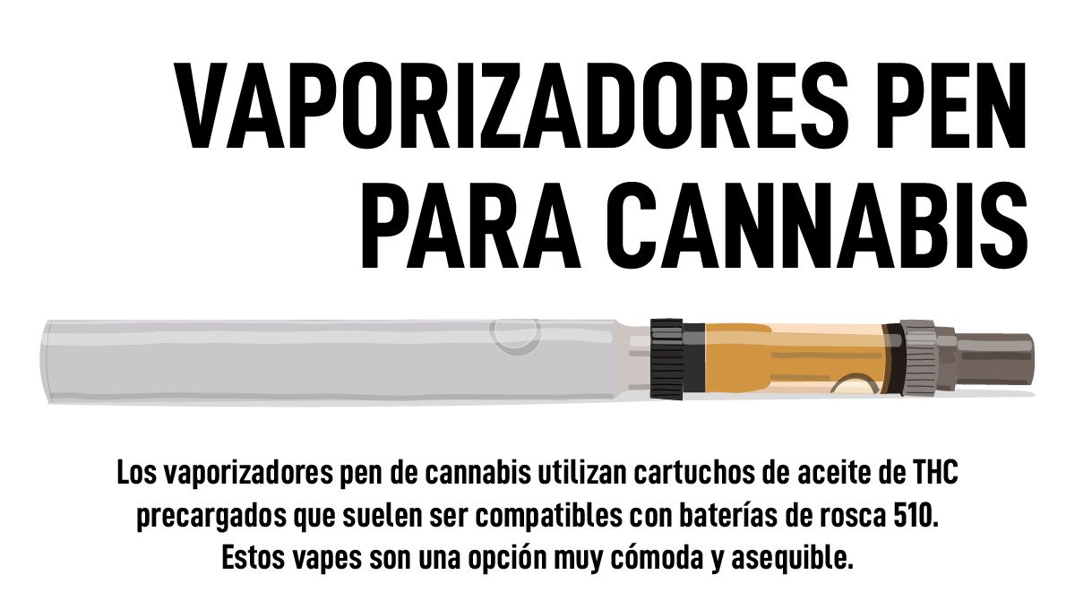 Descripción del vaporizador-bolígrafo de cannabis Descripción del vaporizador-bolígrafo de cannabis
