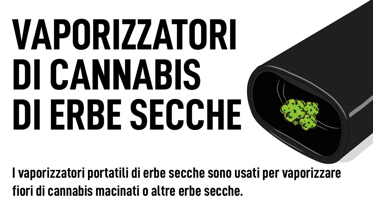 Illustrazione del Vaporizzatore di Cannabis ad Erba Secca Illustrazione del Vaporizzatore di Cannabis ad Erba Secca