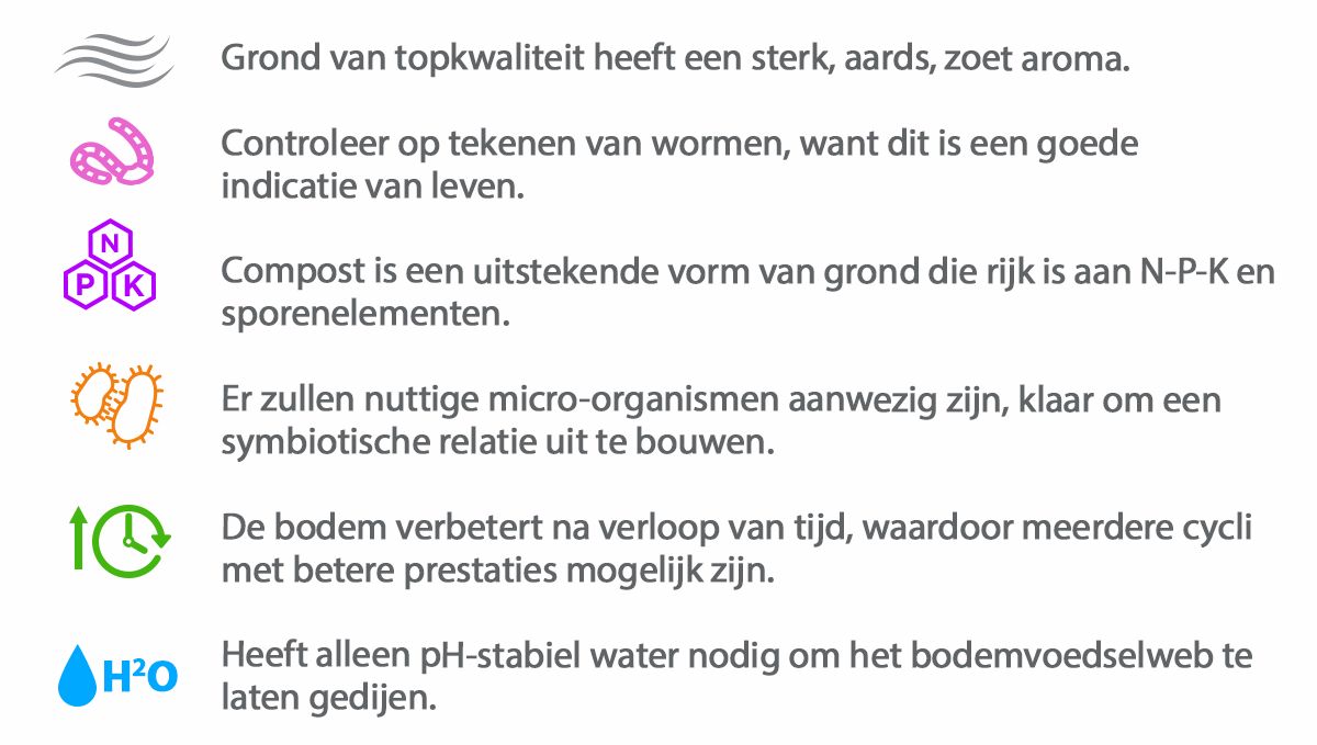 Welke grond is het beste voor zelfbloeiende cannabis?: De voordelen van goede grond Welke grond is het beste voor zelfbloeiende cannabis?: De voordelen van goede grond