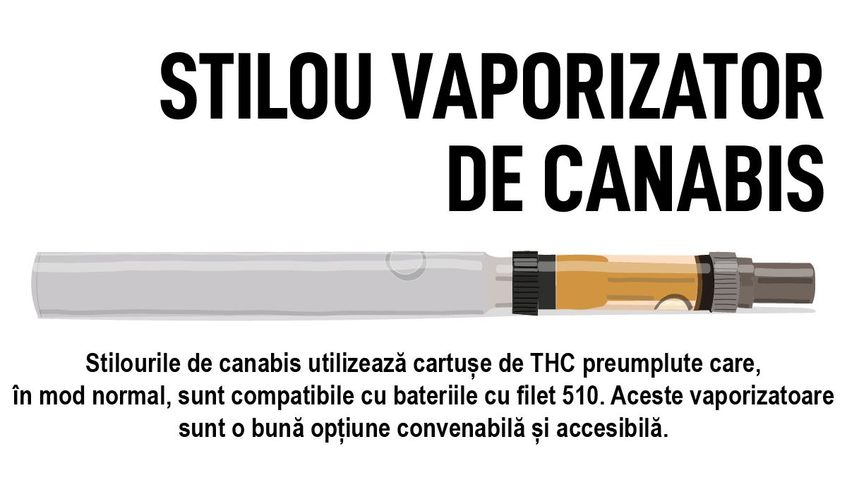 Descriere Stilou Vaporizator de Canabis Descriere Stilou Vaporizator de Canabis