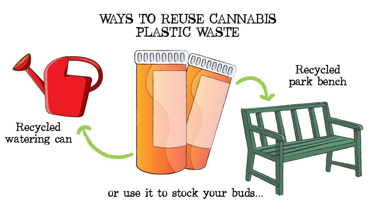 Waste management in cannabis: cannabis packaging waste management
