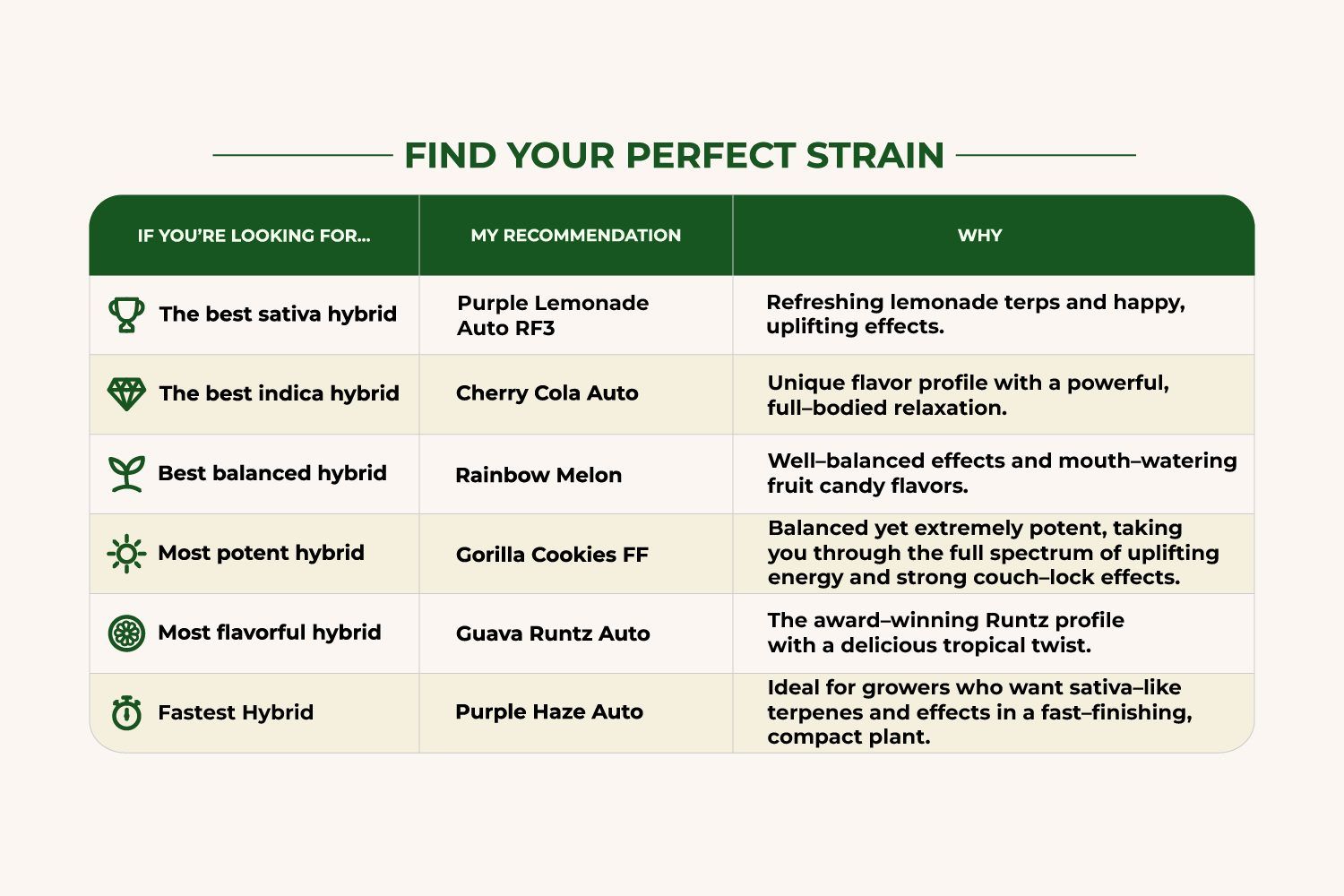 Which Hybrid Strain Is Right For You? Which Hybrid Strain Is Right For You?