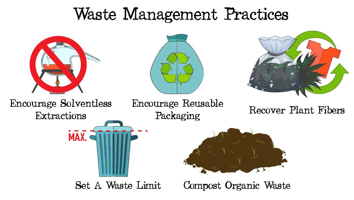 Waste management in cannabis: types of waste