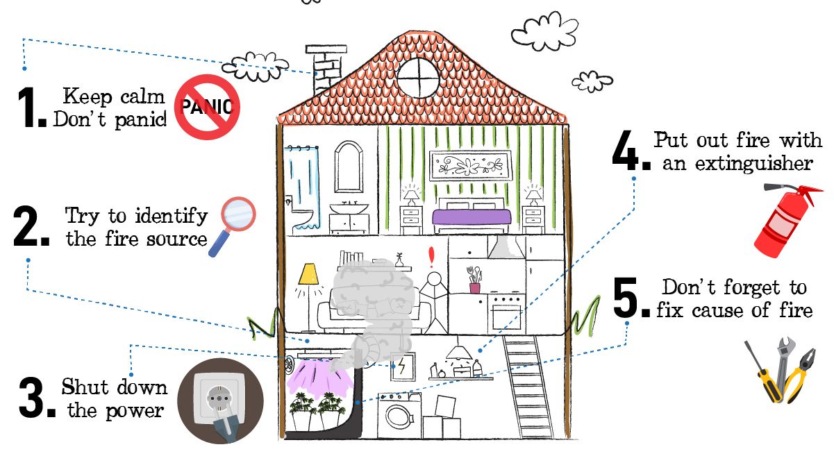 How to prevent fires in your grow room: what to do during a fire