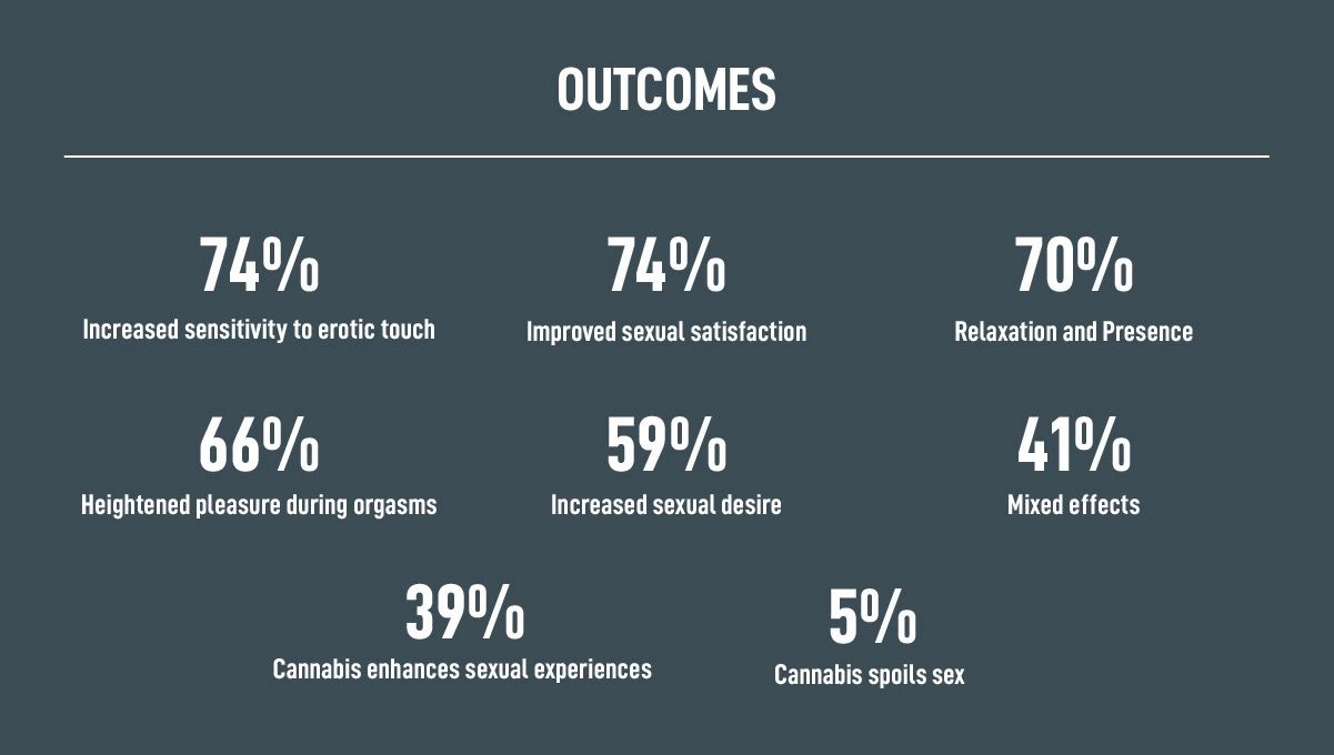 Did cannabis affect your sexuality?