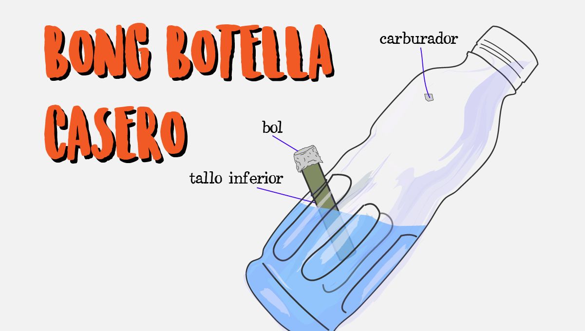 Cómo hacer una pipa de agua casera Cómo hacer una pipa de agua casera