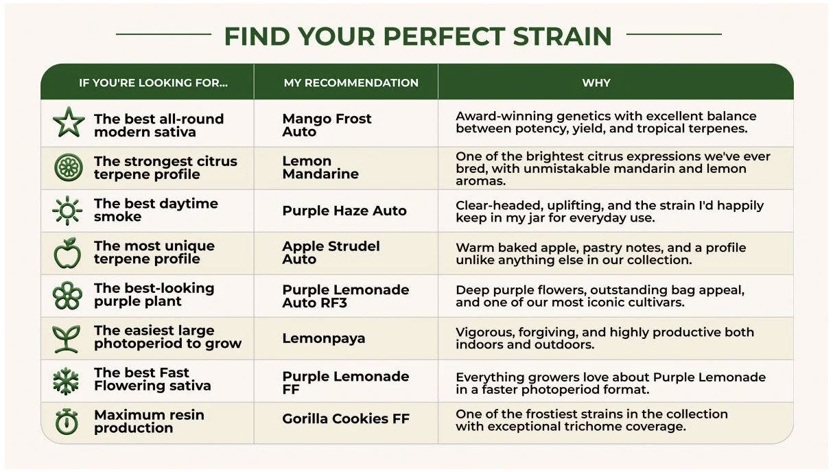 Find Your Perfect Strain