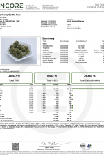 Strawberry Gorilla Auto
